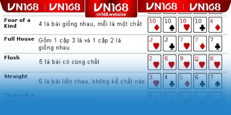 Luật chơi poker chặt chẽ và rõ ràng